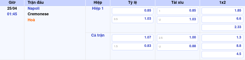 Thông tin bảng tỷ lệ kèo bóng đá Napoli vs Cremonese